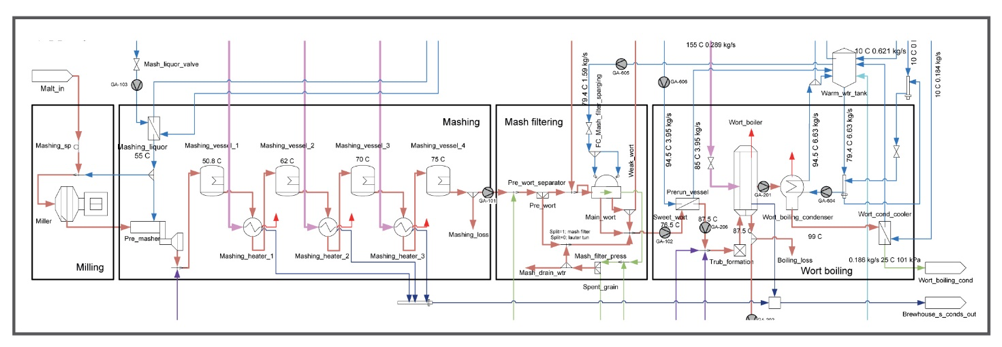 VTT BALAS – Conceptual process design to optimise resource efficiency